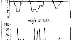 1. They claimed that Fuzzy Logic made a much quicker and smoother controller than a trained person. 1. They claimed that Fuzzy Logic made a much quicker and smoother controller than a trained person.