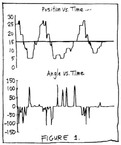 1. They claimed that Fuzzy Logic made a much quicker and smoother controller than a trained person. 1. They claimed that Fuzzy Logic made a much quicker and smoother controller than a trained person.