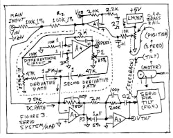 3. If I just hooked it up this way, it would oscillate like CRAZY, because there are three integrators in the feedback path, not to mention the integrator action of A3. 3. If I just hooked it up this way, it would oscillate like CRAZY, because there are three integrators in the feedback path, not to mention the integrator action of A3.