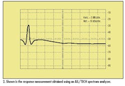 Www Electronicdesign Com Sites Electronicdesign com Files Wideband Fig2 Www Electronicdesign Com Sites Electronicdesign com Files Wideband Fig2