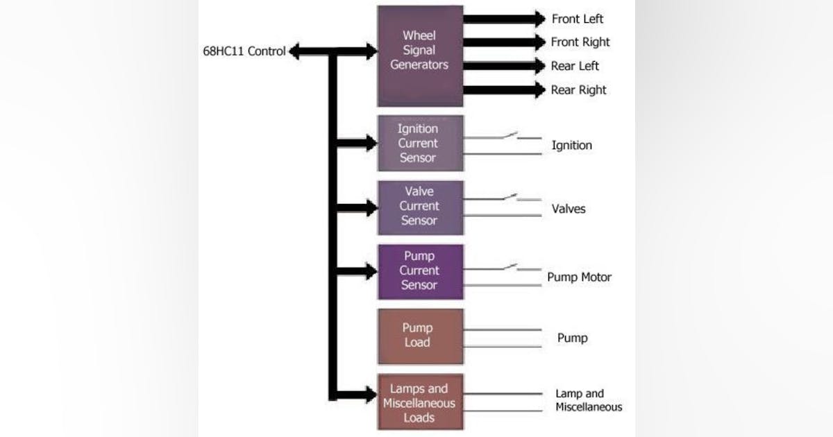 Another Look at Environmental Testing of Multiple Products | Electronic ...