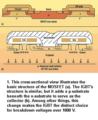IGBTs Or MOSFETs: Which Is Better For Your Design? | Electronic Design