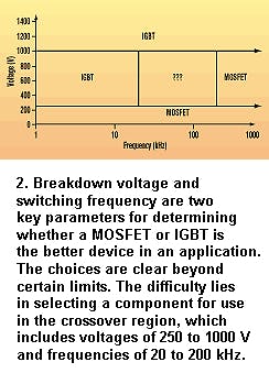 Electronicdesign Com Sites Electronicdesign com Files Uploads 2015 08 Igbt Fig2 Electronicdesign Com Sites Electronicdesign com Files Uploads 2015 08 Igbt Fig2