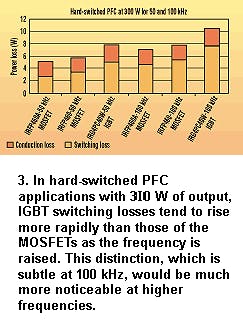 Electronicdesign Com Sites Electronicdesign com Files Uploads 2015 08 Igbt Fig3 Electronicdesign Com Sites Electronicdesign com Files Uploads 2015 08 Igbt Fig3
