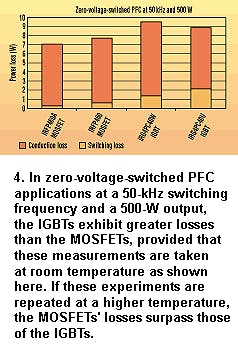 Electronicdesign Com Sites Electronicdesign com Files Uploads 2015 08 Igbt Fig4 Electronicdesign Com Sites Electronicdesign com Files Uploads 2015 08 Igbt Fig4