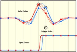 0700scope2 0700scope2