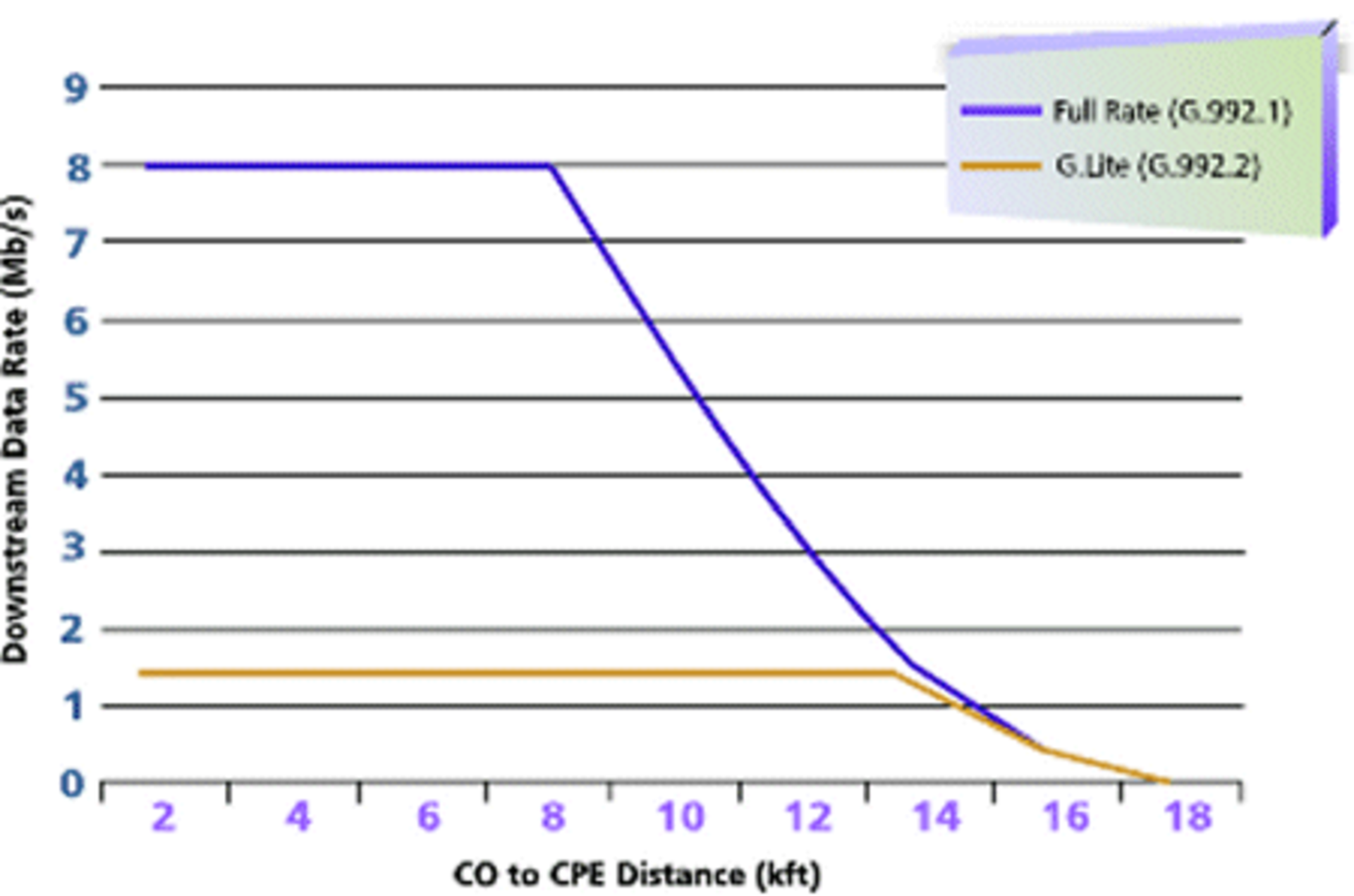 Testing Methodology for DSL Modems Electronic Design
