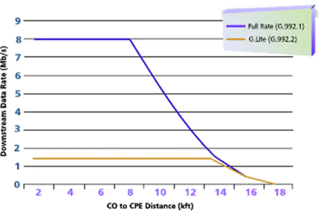 Testing Methodology for DSL Modems | Electronic Design