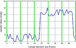 0101analog1 0101analog1