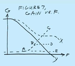 Electronicdesign Com Sites Electronicdesign com Files Uploads 2015 08 Trans Amp Fig7 Electronicdesign Com Sites Electronicdesign com Files Uploads 2015 08 Trans Amp Fig7