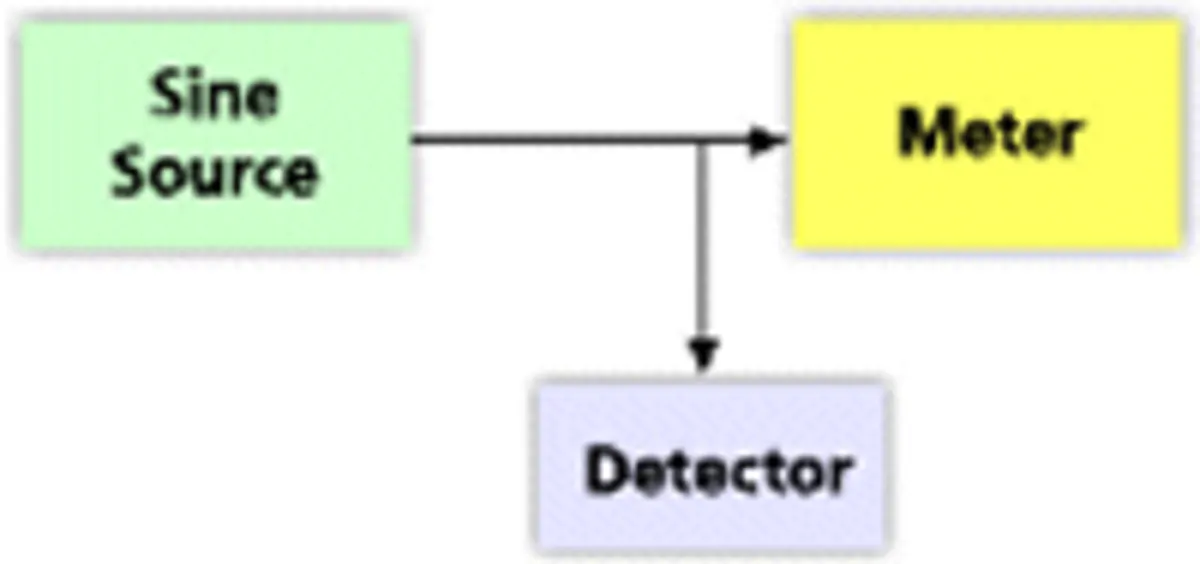 Making Accurate Bandwidth Measurements | Electronic Design