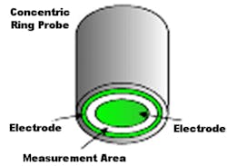 0301cope1a 0301cope1a