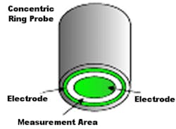 0301cope1a 0301cope1a