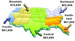 0401salary1 0401salary1