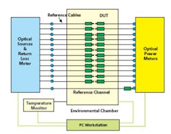 Connected5 Connected5