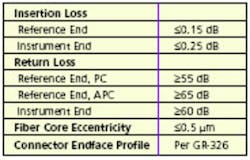 Connected6 Connected6
