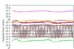 Connected7 Connected7