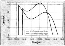 Powerelectronics Com Sites Powerelectronics com Files Uploads 2013 04 Fig2 Powerelectronics Com Sites Powerelectronics com Files Uploads 2013 04 Fig2