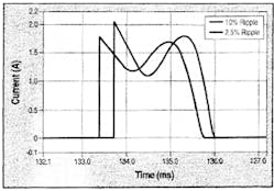 Powerelectronics Com Sites Powerelectronics com Files Uploads 2013 04 Fig5 Powerelectronics Com Sites Powerelectronics com Files Uploads 2013 04 Fig5