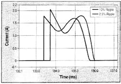 Powerelectronics Com Sites Powerelectronics com Files Uploads 2013 04 Fig5 Powerelectronics Com Sites Powerelectronics com Files Uploads 2013 04 Fig5