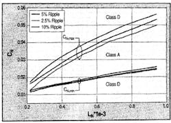 Powerelectronics Com Sites Powerelectronics com Files Uploads 2013 04 Fig6 Powerelectronics Com Sites Powerelectronics com Files Uploads 2013 04 Fig6