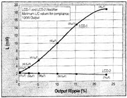 Powerelectronics Com Sites Powerelectronics com Files Uploads 2013 04 Fig7 Powerelectronics Com Sites Powerelectronics com Files Uploads 2013 04 Fig7