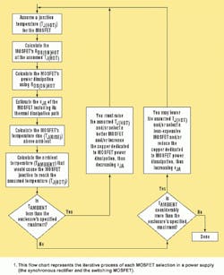 Electronicdesign Com Sites Electronicdesign com Files Uploads 2016 Calculate1 Electronicdesign Com Sites Electronicdesign com Files Uploads 2016 Calculate1