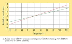Electronicdesign Com Sites Electronicdesign com Files Uploads 2016 Calculate2 Electronicdesign Com Sites Electronicdesign com Files Uploads 2016 Calculate2