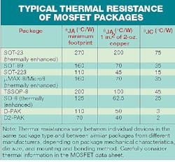Electronicdesign Com Sites Electronicdesign com Files Uploads 2016 Calculate Table Electronicdesign Com Sites Electronicdesign com Files Uploads 2016 Calculate Table