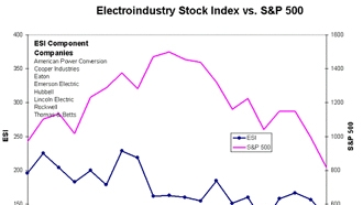 Powerelectronics 1154 Stock