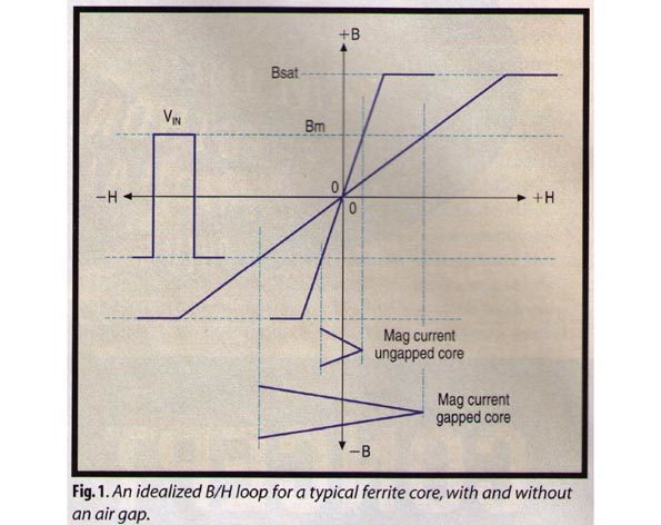 Why Have an Air Gap? Electronic Design