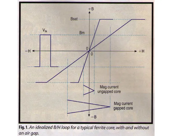 Why Have an Air Gap? | Electronic Design