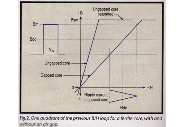 Why Have an Air Gap? | Electronic Design