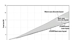 Powerelectronics 1202 Apecfig1 Powerelectronics 1202 Apecfig1