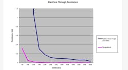 Figure 2 2 Figure 2 2