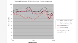 Figure 3 1 Figure 3 1