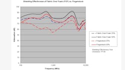 Figure 3 1 Figure 3 1