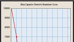 Powerelectronics 1219 Reliability Design Guide Fi