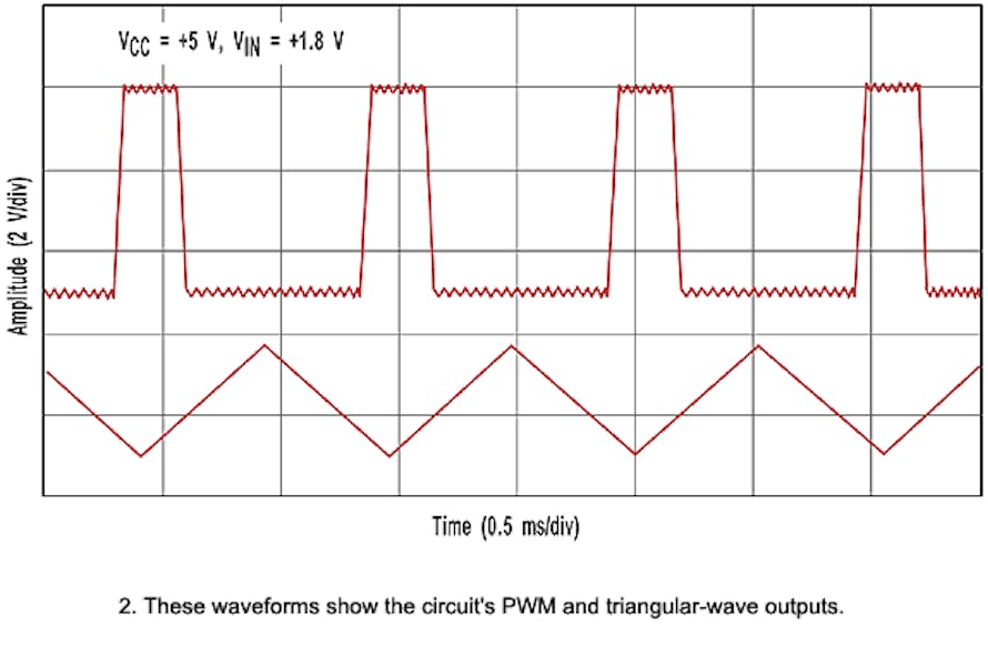 Pulse-Width Modulator Features Versatile Operating Parameters ...
