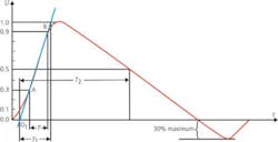 Nebs Test Fig 1 Nebs Test Fig 1