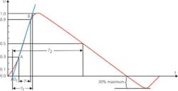 Nebs Test Fig 1 Nebs Test Fig 1