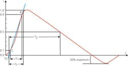 Nebs Test Fig 2 Nebs Test Fig 2