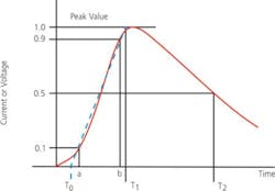 Nebs Test Fig 3 Nebs Test Fig 3