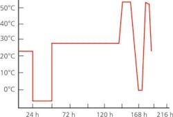 Nebs Test Fig 4 Nebs Test Fig 4