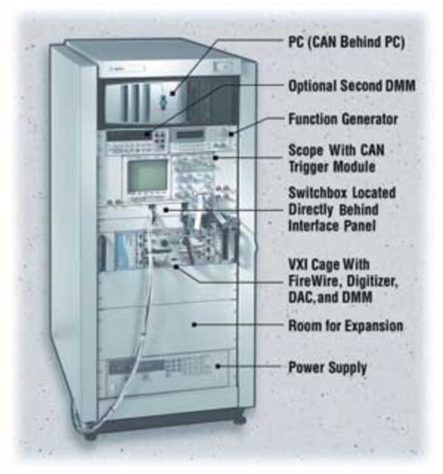 A System-Component Approach to Functional Test Systems | Electronic Design