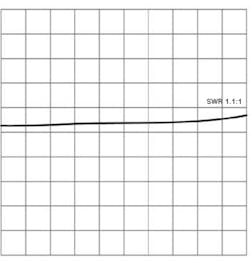 Swit Fig4 Copy Swit Fig4 Copy