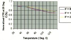 Powerelectronics 1078 Fairchildfig1275 0 Powerelectronics 1078 Fairchildfig1275 0