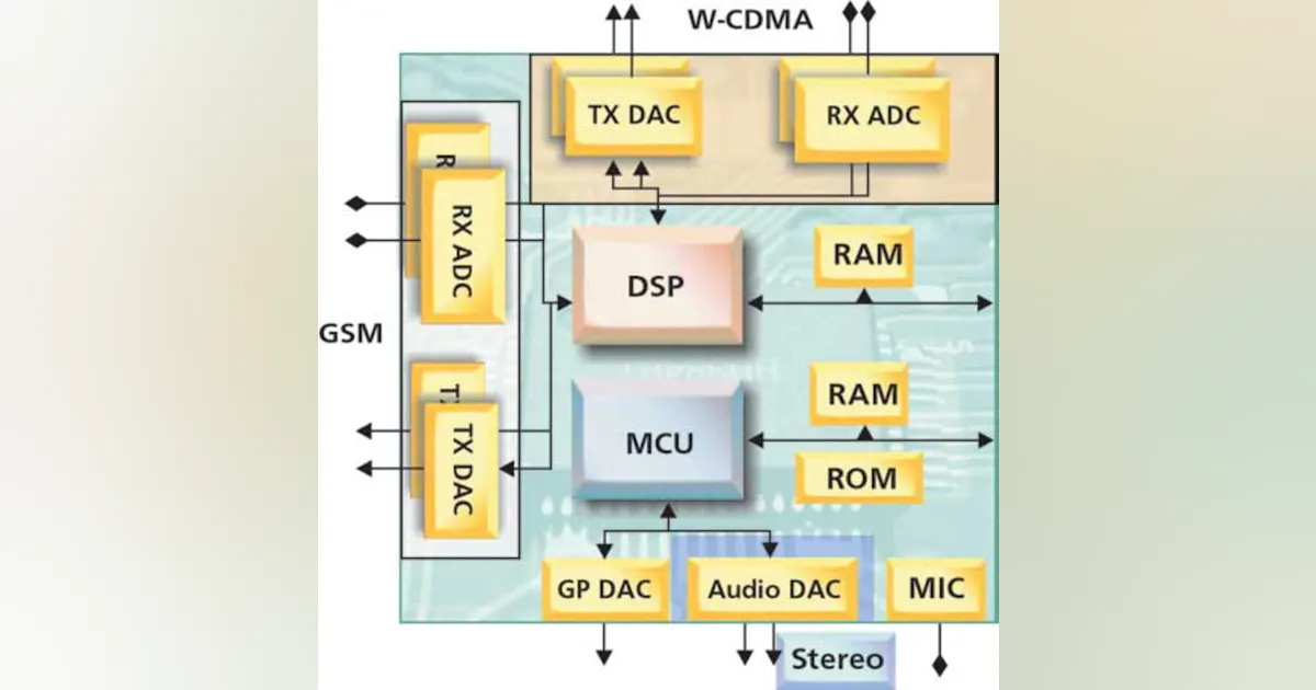 Audio Soc Module Testing Consumer Audio and Video SOCs | Electronic Design
