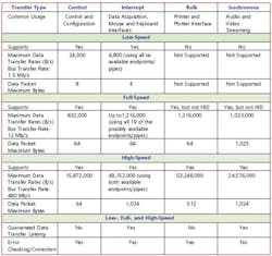 Usb Table1 Usb Table1