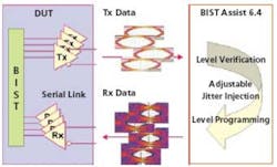Dft Figure1 Dft Figure1